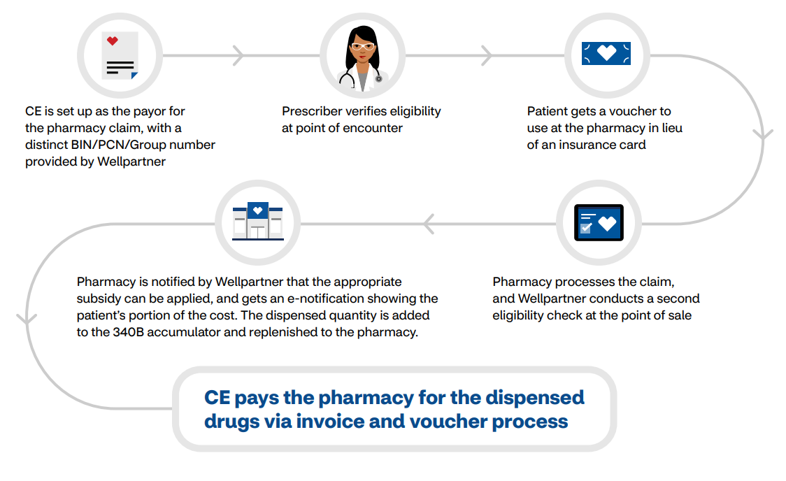 community-benefit-process