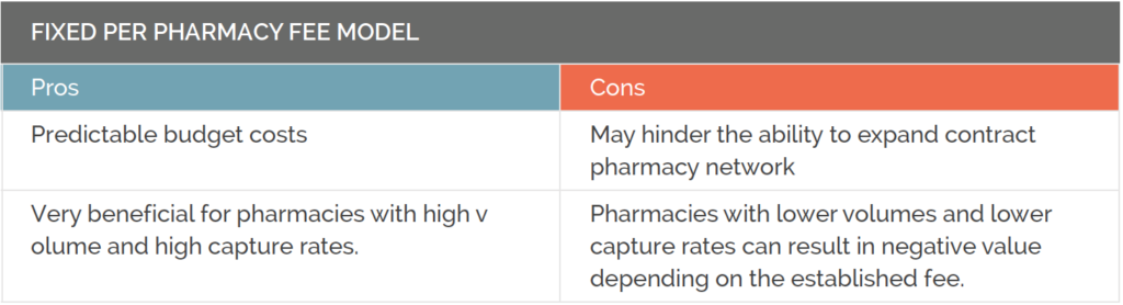 fixed-per-pharmacy