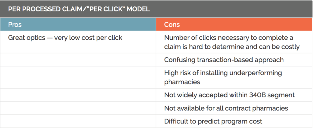 per-processed-claim