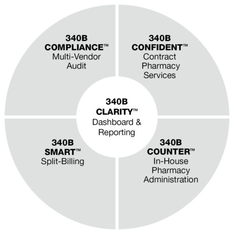 WP_CVS_340B_CLARITY Wellpartner Reporting & Dashboard