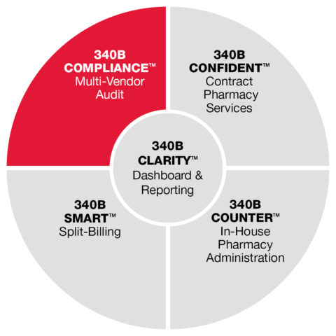 WP_CVS_340B_COMPLIANCE Wellpartner 340B Multi-Vendor Audits