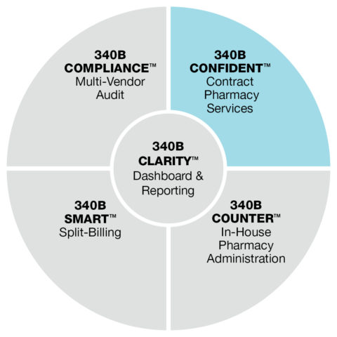 WP_CVS_340B_CONFIDENT Wellpartner 340B Contract Pharmacy Services