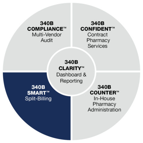 WP_CVS_340B_SMART Wellpartner 340B Split Billing